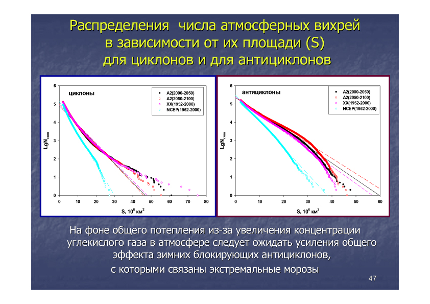 Доклад Осипова - слайд 47 (jpg, 294 Kб)