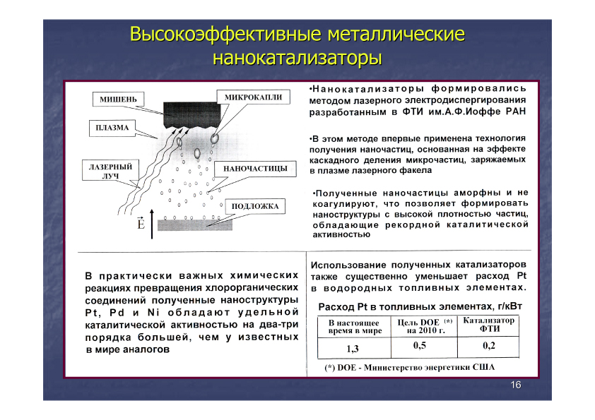 Доклад Осипова слайд 16 (jpg, 304 Kб)