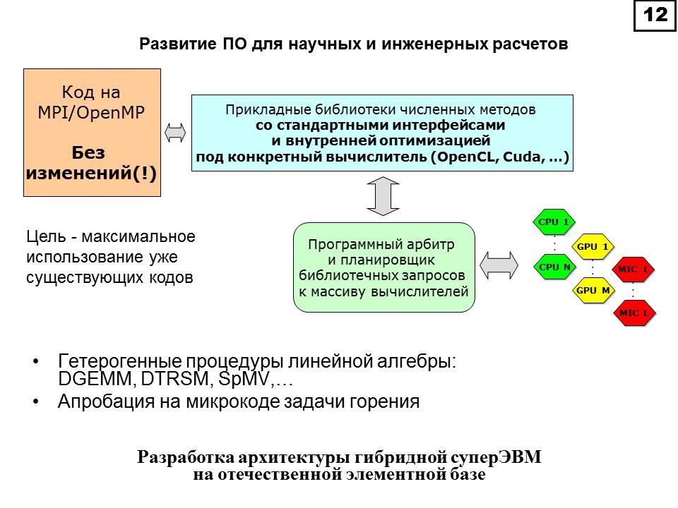 Слайд 12 (JPG, 85 Kб)