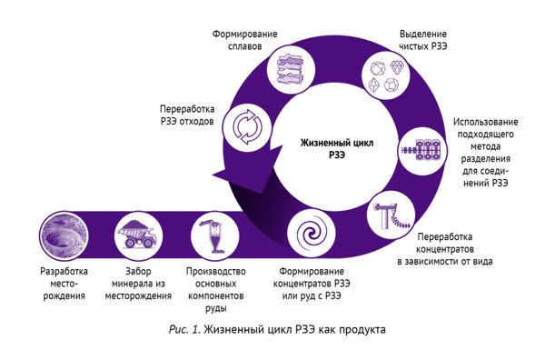 Понятно об актуальном пятый том «Энциклопедии технологий 2.0» посвящён редкоземельным элементам 2-5.jpg (jpg, 41 Kб)