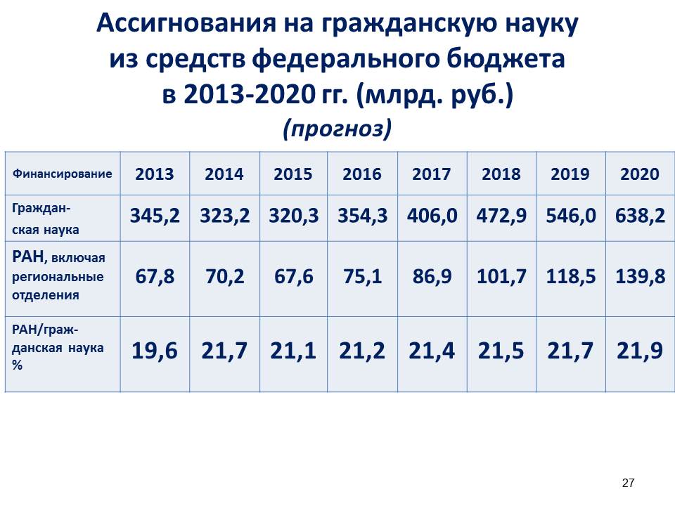 Слайд27 (JPG, 77 Kб)