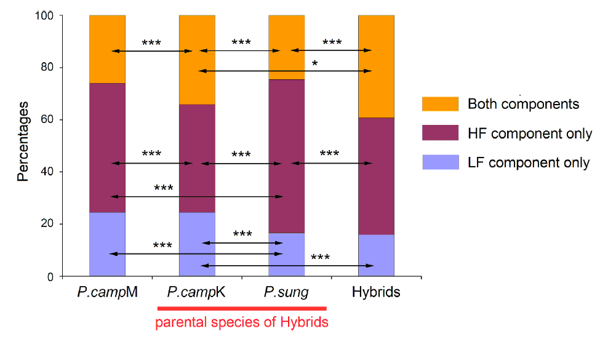Межвидовая гибридизация приводит к появлению новых вариантов ультразвуковых сигналов 2-2.png (png, 41 Kб)