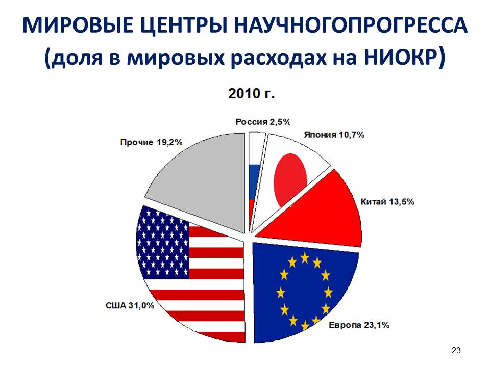 Слайд23. (JPG, 58 Kб)