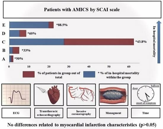 Особенности течения кардиогенного шока у пациентов с инфарктом миокарда 1-1.jpg (jpg, 86 Kб)