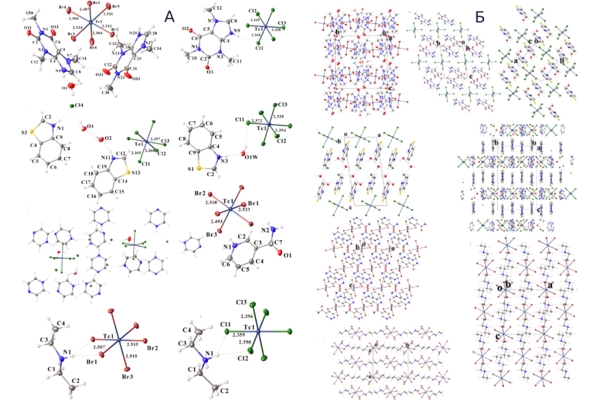 Синтезированы и исследованы новые гексагалотехнетаты 2-2.jpg (jpg, 165 Kб)