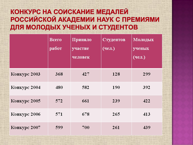 Козлов слайд 6-2 (jpg, 213 Kб)