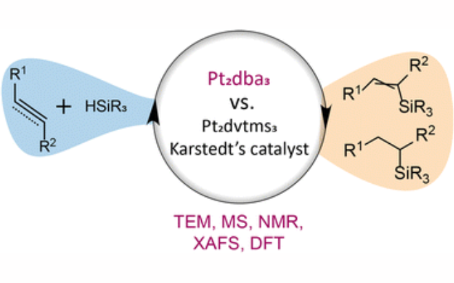 Комплексное исследование каталитической реакции гидросилилирования 1-1.png (png, 149 Kб)
