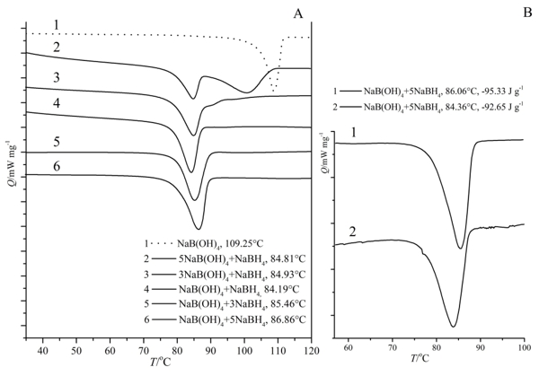 Метод повышения выхода водорода из борогидрида натрия 2-2.jpg (jpg, 76 Kб)
