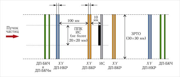 Методика экспериментальной юстировки детекторов в проекте ДЧС-NICA 1-1.jpg (jpg, 30 Kб)