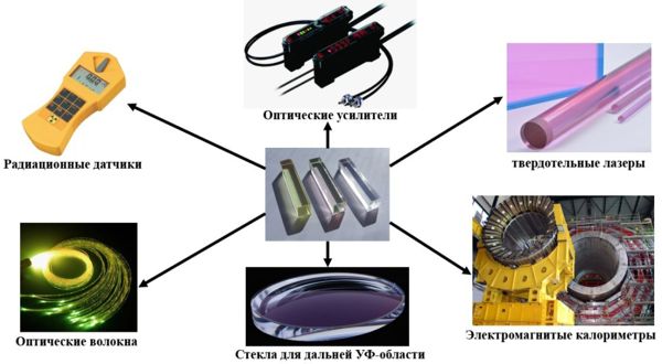 Российские физики проанализировали свойства фторцирконатных стёкол — перспективного материала для фотоники 1-1.jpg (jpg, 42 Kб)