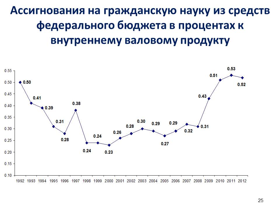 Слайд25 (JPG, 60 Kб)