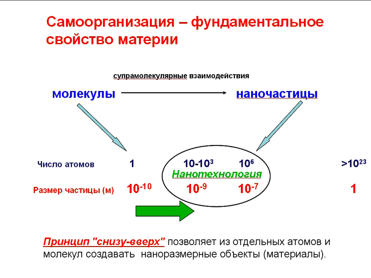 Коновалов слайд  6-2 (jpg, 177 Kб)