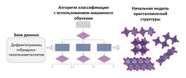 ИИ научится определять кристаллические структуры гибридных материалов 11-.jpg (jpg, 30 Kб)