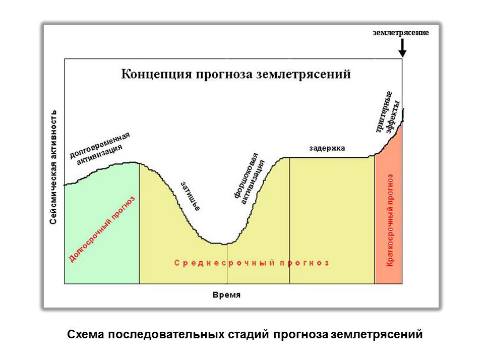 Слайд 43 (JPG, 52 Kб)