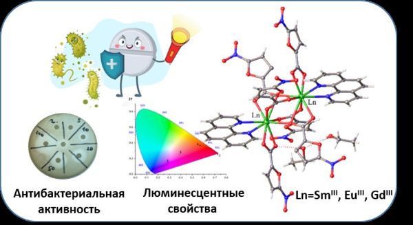 Комплексы лантаноидов с противотурберкулезной активностью — перспективные агенты для биовизуализации 1-1.jpg (jpg, 41 Kб)