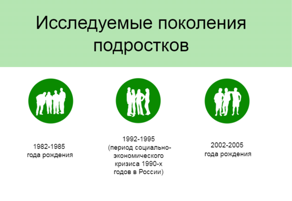 Выявлены варианты генов, частоты которых отличаются в «кризисном поколении» 1-2.png (png, 67 Kб)