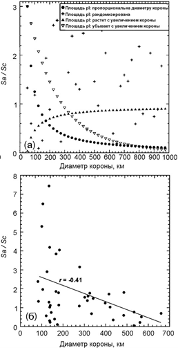 Вулканическая активность корон — источников молодых лав на поверхности Венеры 2-2.png (png, 50 Kб)