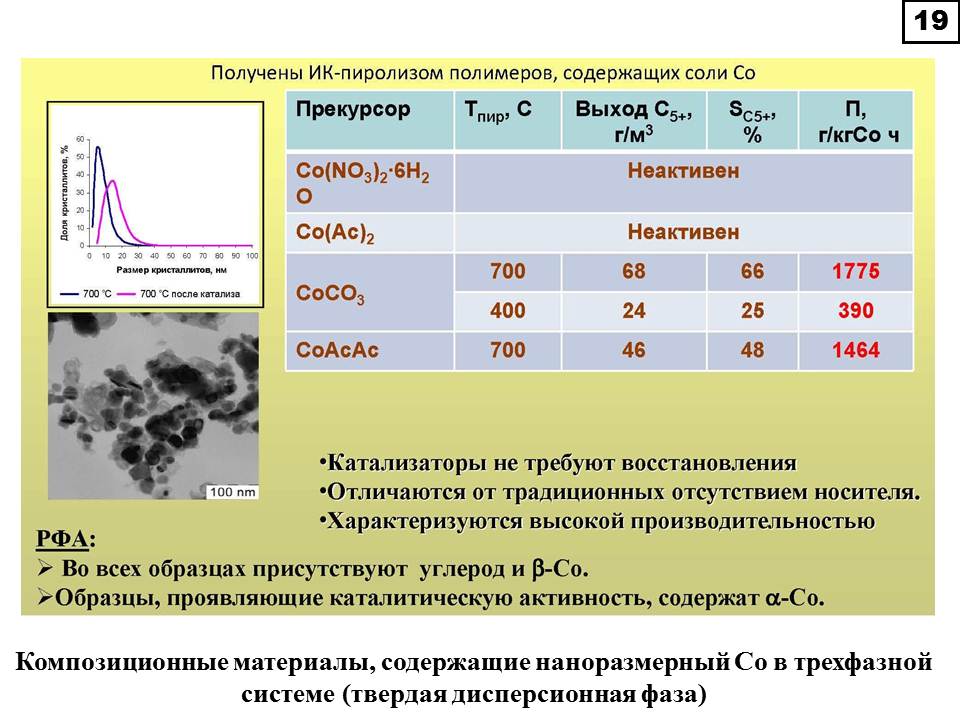 Слайд 19 (JPG, 91 Kб)