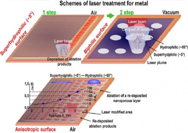 Изменение микроструктуры поверхности металла при лазерном воздействии в разных условиях 1-1.jpg (jpg, 144 Kб)