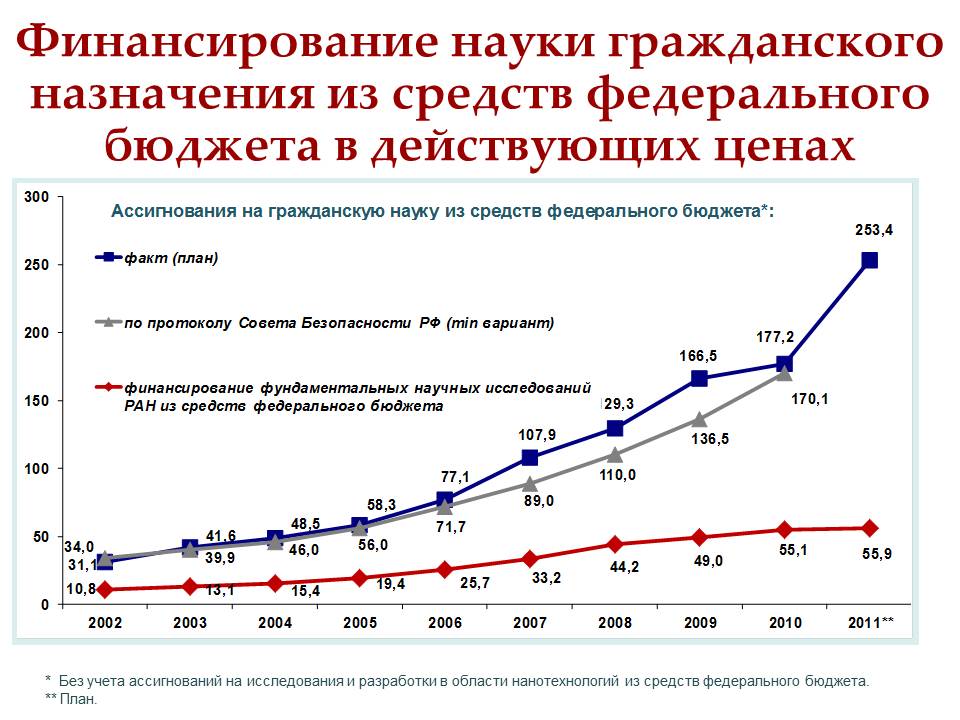 Слайд11 (JPG, 95 Kб)