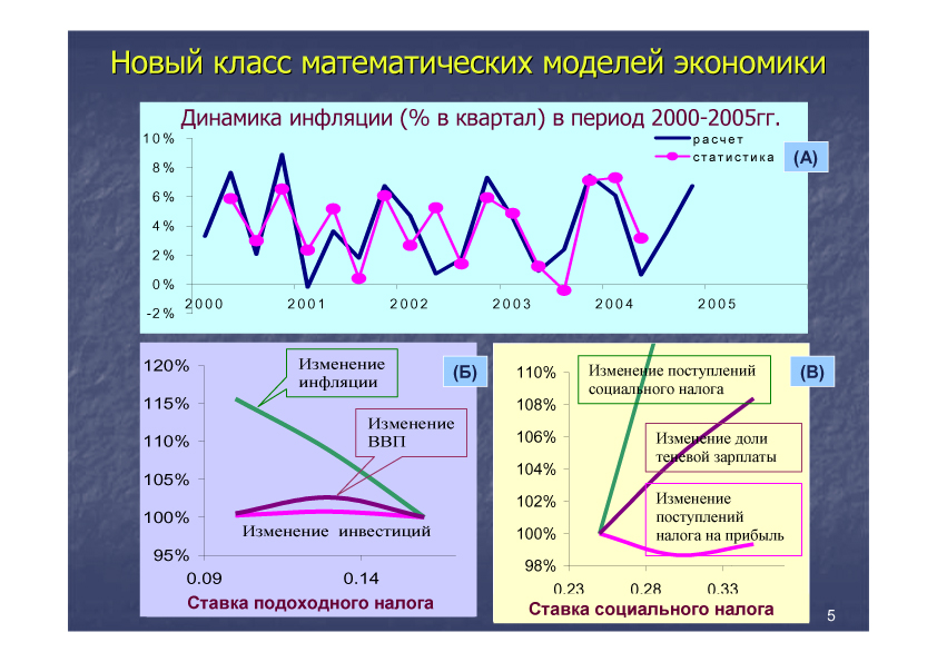 Доклад Осипова слайд 5 (jpg, 301 Kб)