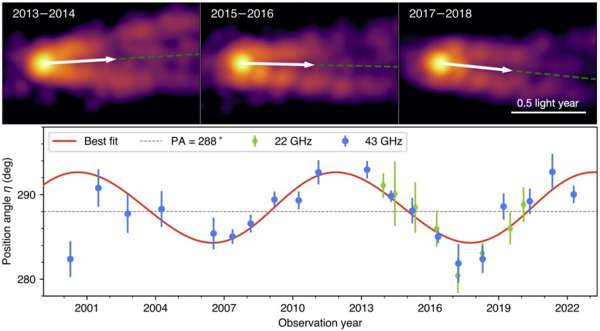 Результаты анализа радиоинтерферометрических наблюдений галактики М87 1-2.jpg (jpg, 21 Kб)