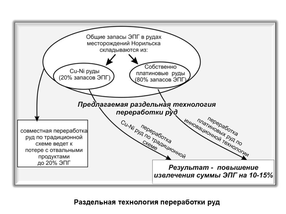 Слайд 37 (JPG, 71 Kб)