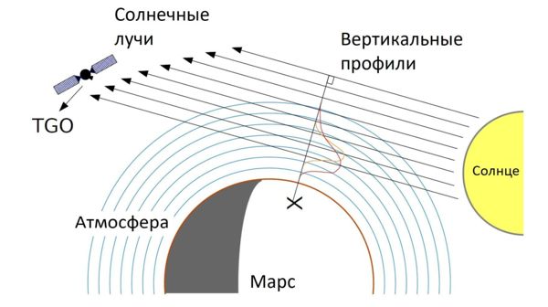 Марсианская атмосфера «волнуется» 2-3.jpg (jpg, 39 Kб)