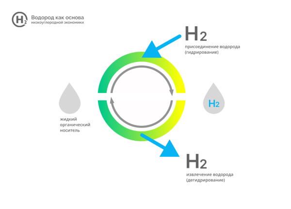 Создан катализатор для извлечения водорода с селективностью 99,9 процента 1-1.png (png, 43 Kб)