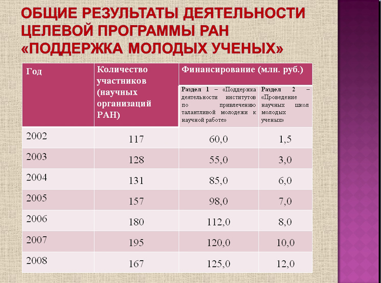 Козлов слайд 2-2 (jpg, 229 Kб)