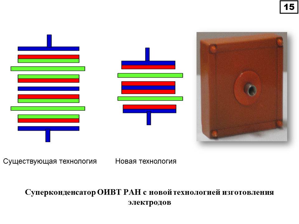 Слайд 15 (JPG, 55 Kб)