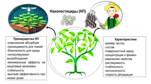 Биологически активные вещества могут стать эффективной альтернативой пестицидам 1-2.jpg (jpg, 52 Kб)