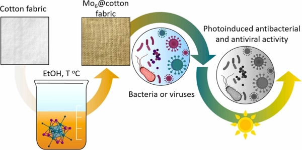 000.Cамостерилизующиеся ткани с антибактериальными и противовирусными свойствами 2-2.jpg (jpg, 96 Kб)