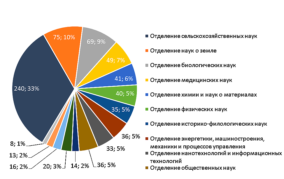 (jpg, 224 Kб)