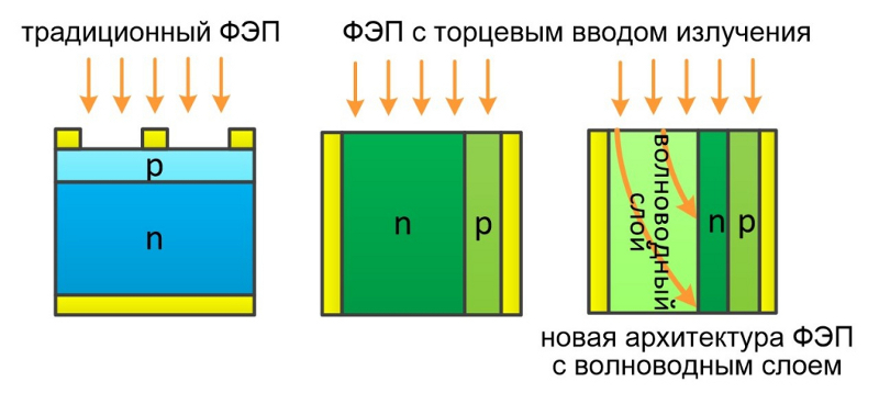 2-2 (jpg, 130 Kб)