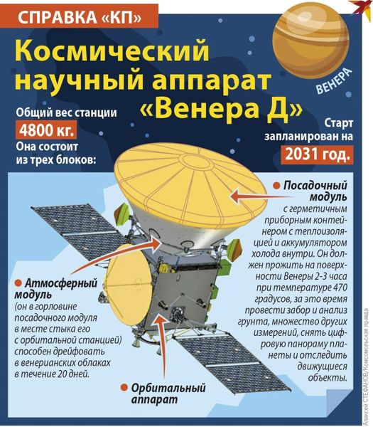 Академик РАН Лев Зелёный если на Венере есть жизнь, первым её найдёт российский посадочный аппарат 3-3.jpg (jpg, 86 Kб)