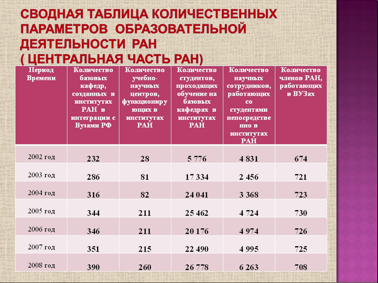 Козлов слайд 3-2 (jpg, 251 Kб)