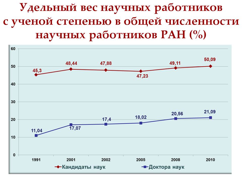 Слайд21 (JPG, 68 Kб)