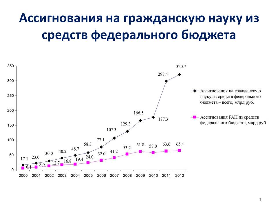 Слайд1 (JPG, 54 Kб)