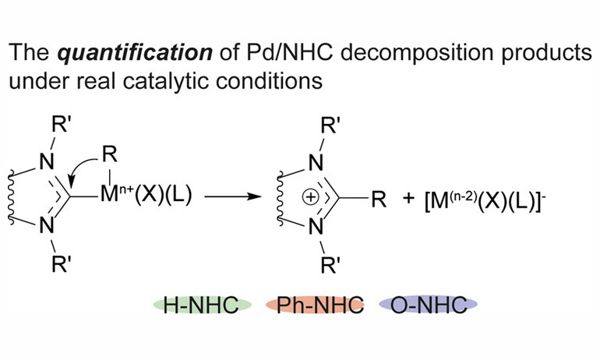 Использование масс-спектрометрии для изучения каталитических систем PdNHC в низких концентрациях 1-1.jpeg (jpeg, 32 Kб)