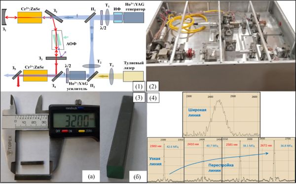 Высокоэффективная перестраиваемая твердотельная лазерная система среднего инфракрасного диапазона 1-1.jpg (jpg, 50 Kб)