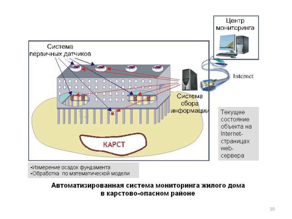 Слайд10 (JPG, 62 Kб)