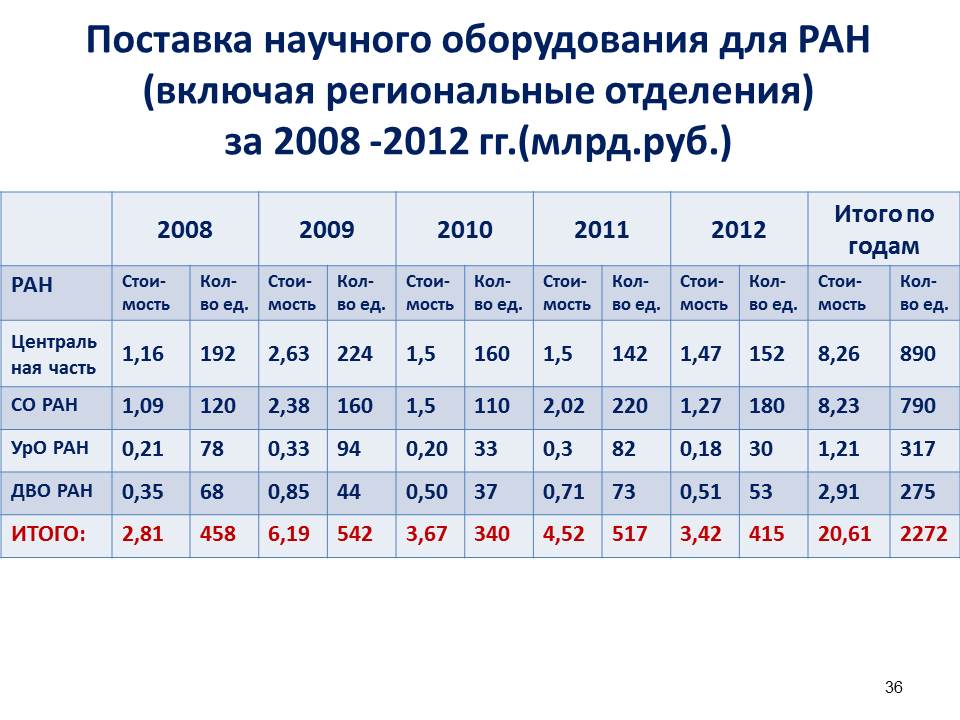 Слайд36. (JPG, 95 Kб)