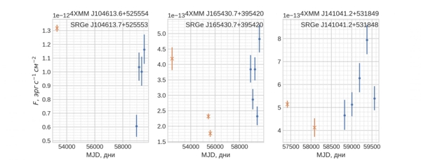 Рентгеновская переменность квазаров в обзоре неба телескопа СРГеРОЗИТА 2-3.jpg (jpg, 76 Kб)