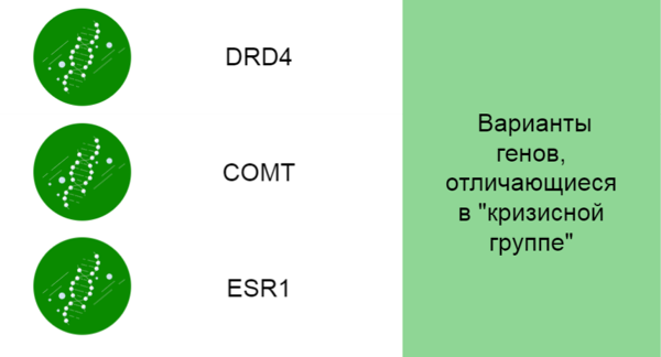 Выявлены варианты генов, частоты которых отличаются в «кризисном поколении» 2-2.png (png, 50 Kб)