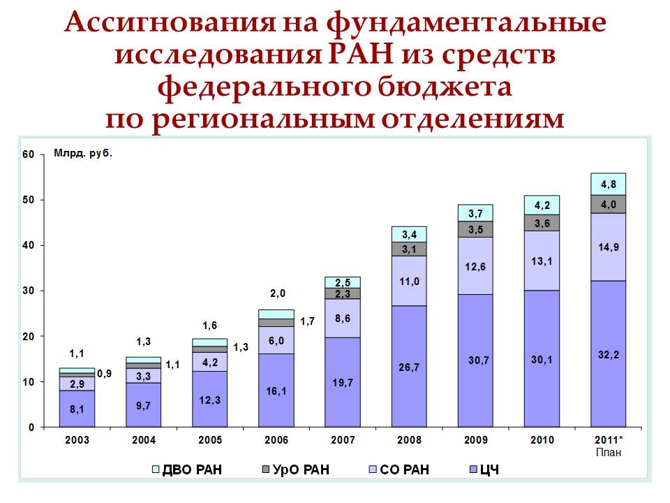 Слайд9 (JPG, 75 Kб)