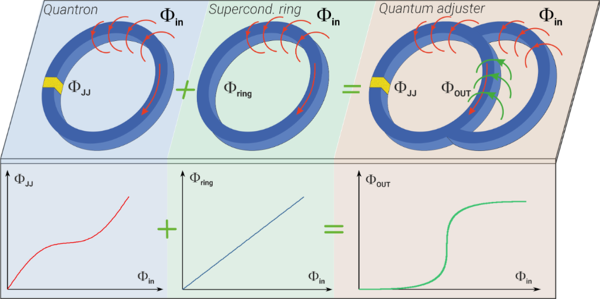 Предложена сверхпроводящая логическая ячейка для нейросетей и квантового компьютера 1-1.png (png, 83 Kб)
