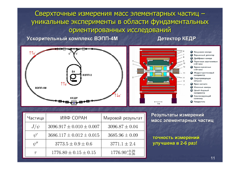 Доклад Осипова слайд 11 (jpg, 305 Kб)