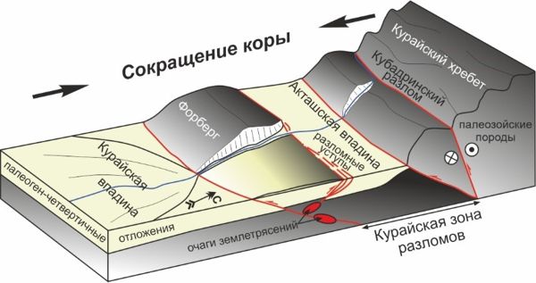 Установлено происхождение древних и современных землетрясений на юго-востоке Горного Алтая 1-2.jpg (jpg, 41 Kб)