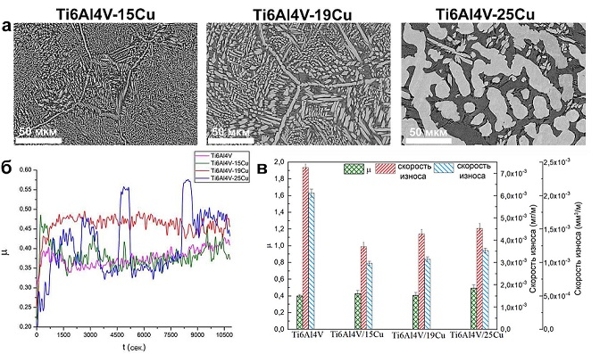 Исследование заэвтектоидных сплавов Ti6Al4V-Cu, полученных методом электронно-лучевого аддитивного производства 1-1.jpg (jpg, 162 Kб)